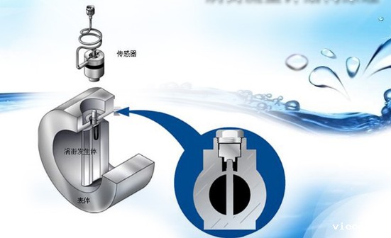 涡街流量计 涡街流量计