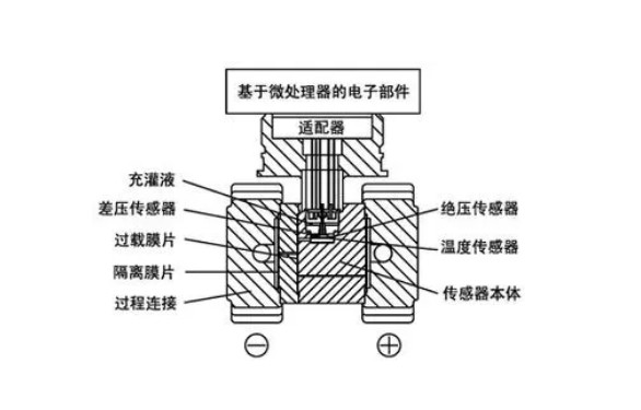 微差压变送器组成 微差压变送器组成