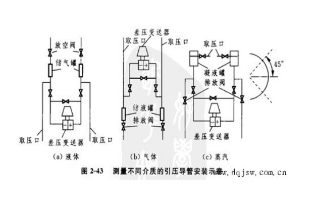 微差压变送器特点 微差压变送器特点