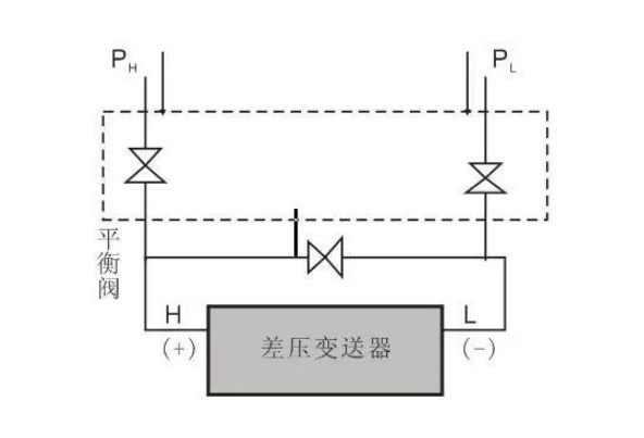 微差压变送器 微差压变送器