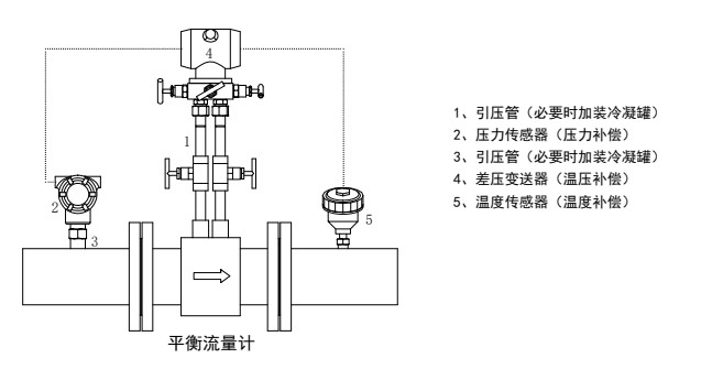 流量计组成