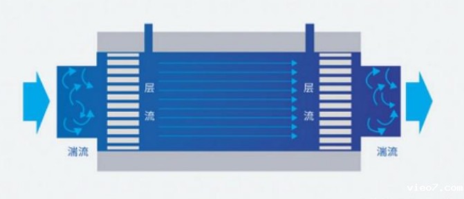 层流式质量流量计原理