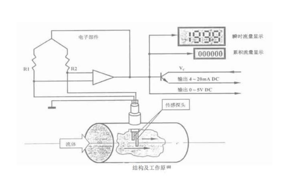 热式优米体育app官方入口在哪里结构